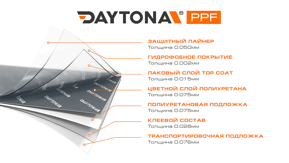 Глянцевая полиуретановая пленка Морской Серый DAYTONA PPF S200 Battleship Gray