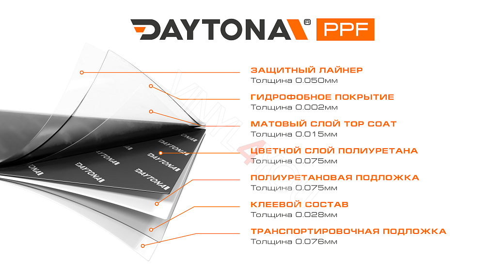 Матовая полиуретановая пленка Супер Черный DAYTONA PPF S200 Super Matte Black