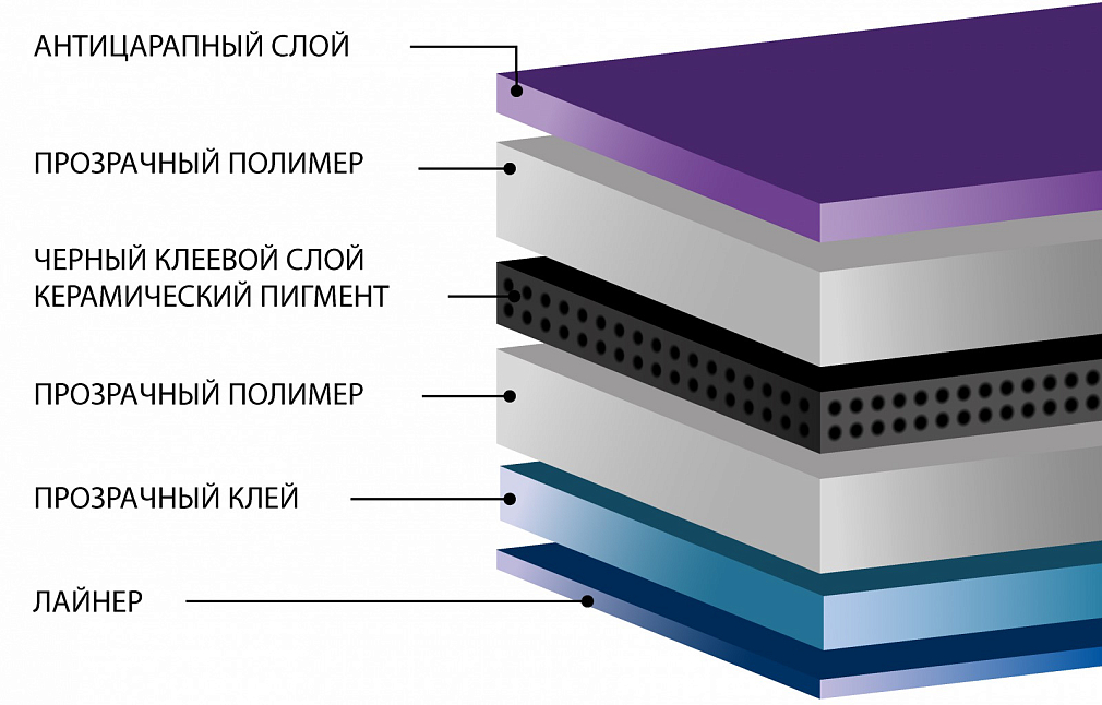 Тонирующая атермальная пленка для окон Ceramic 35%, ширина 75см