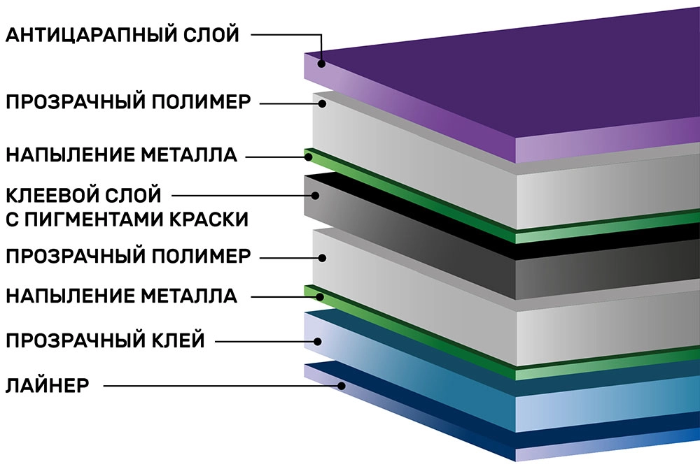Зеркальная тонировочная пленка Scorpio Silver R15