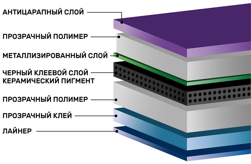 SHG Charcoal PHP ULTRA 15 металлизированная тонировочная пленка